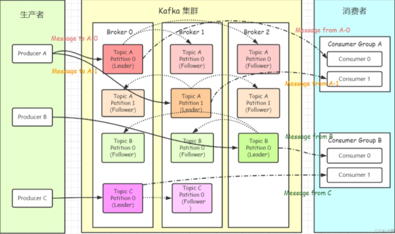 微信截图_20230706220539.png